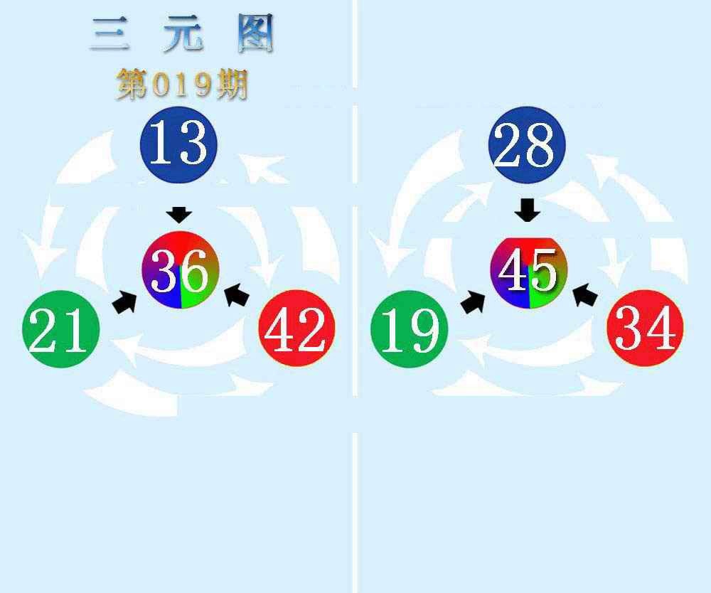 019期三元神数榜(新图)[图]