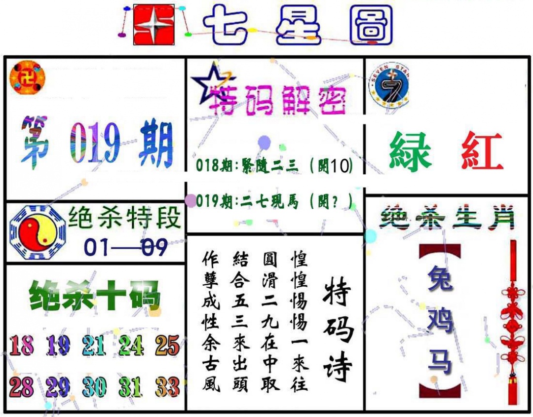 019期七星图A[图]